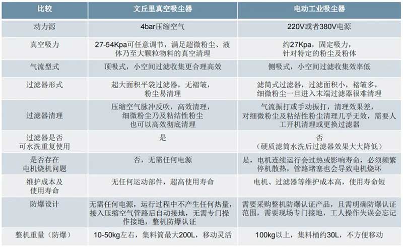 如何选择更高效、更安全的高空清理系统